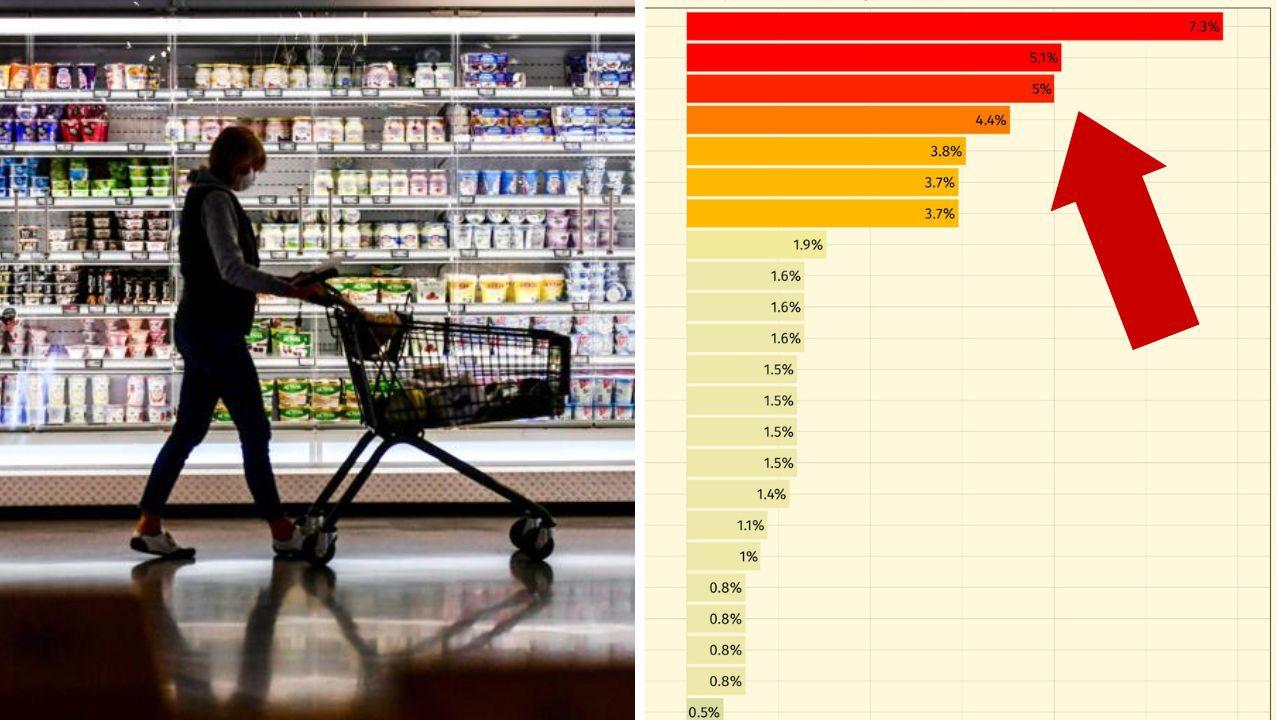 Cost of living: Inflation bites as vegetable and fruit prices rise, pork drops
