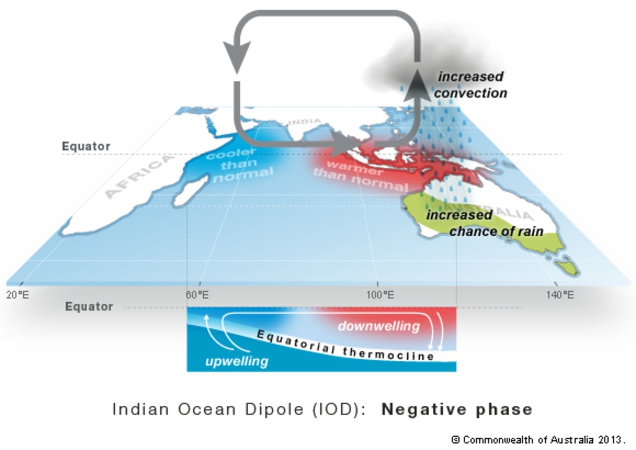 Australia weather: BOM declares negative Indian Ocean Dipole, marking 60-year first