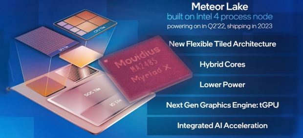 Intel confirms VPU chip for Meteor Lake CPU, proves leaker right again 03 |  TweakTown.com
