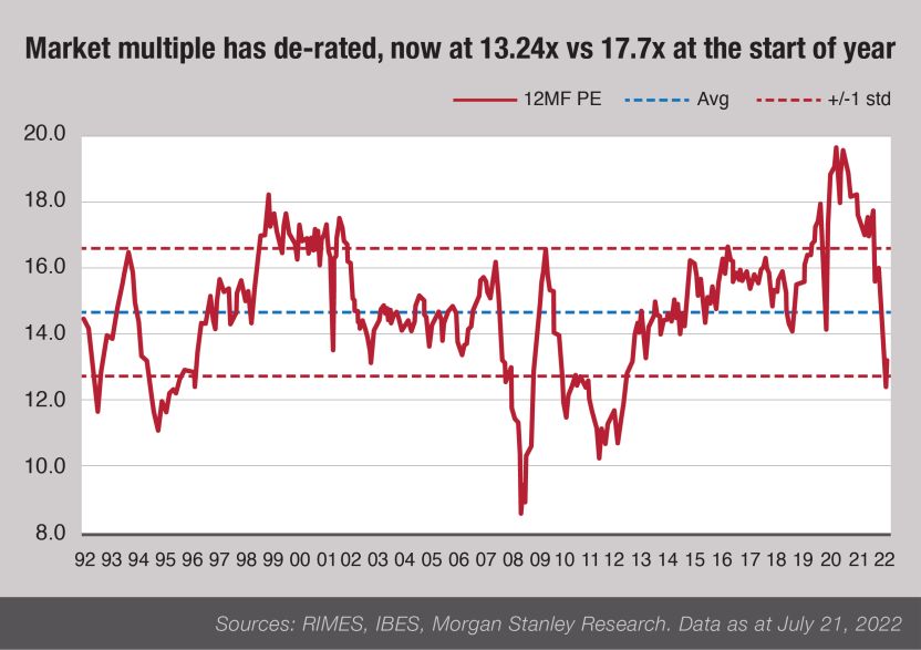 Rudi's View: August Preview - Curve Balls, Profits & Opportunities